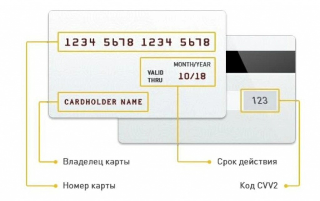 Образец заполнения данных банковской карты